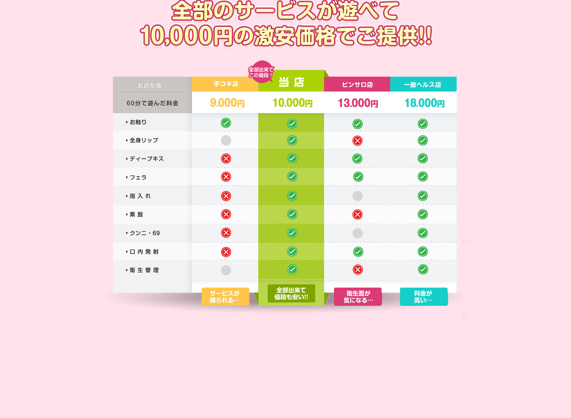 白いぽっちゃりさん 五反田店